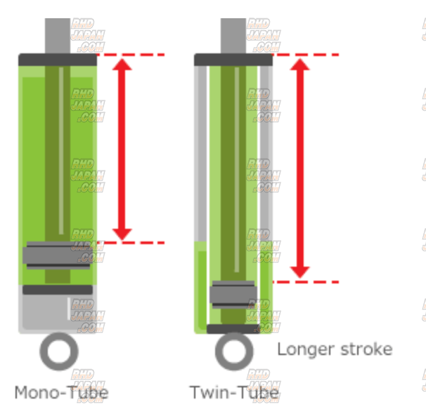 TEIN Coilover Suspension Kit Street Advance Z4 - Delica D:5 CV5W